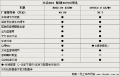 <b>/ϵ EOS/307CCѡ˭</b>